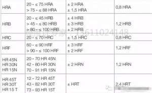 How to Pick a Rockwell Hardness Gauge 9 2