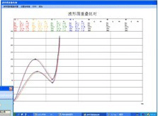 MS 1305R Automatic Load Displacement Curve Tester图（11）