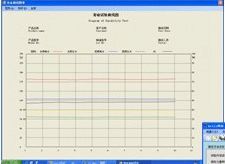 MS 1305R Automatic Load Displacement Curve Tester图（7）