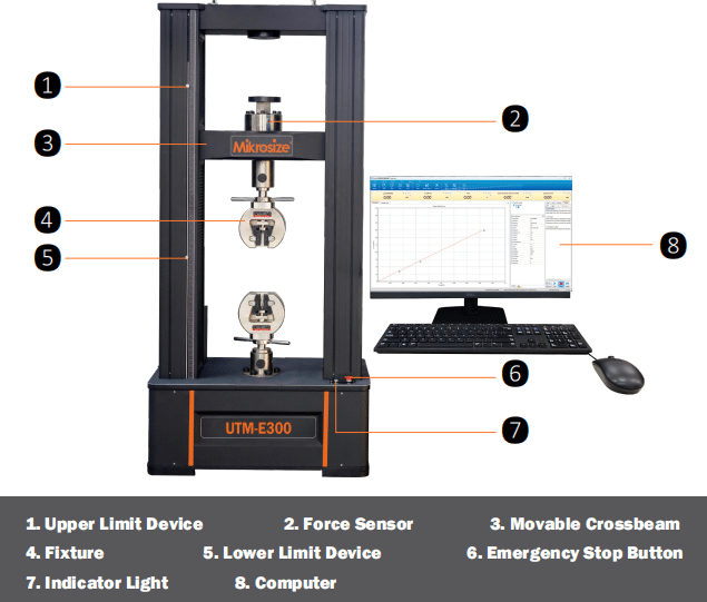 Material Mechanical Testing1