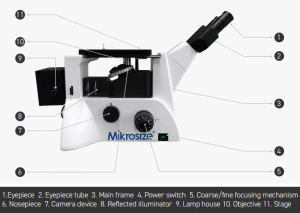 iMetal 880 BBD Inverted Metallographic Microscop1